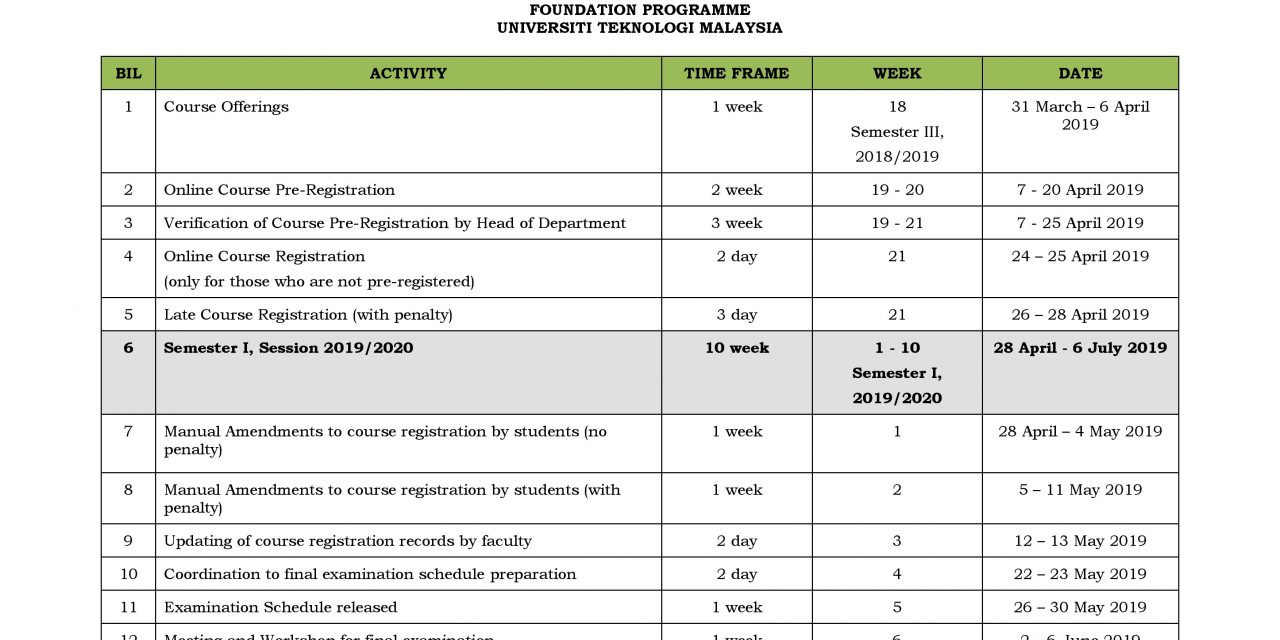 Work Schedule for Course Registration and Examination Semester I, Session 2019/2020