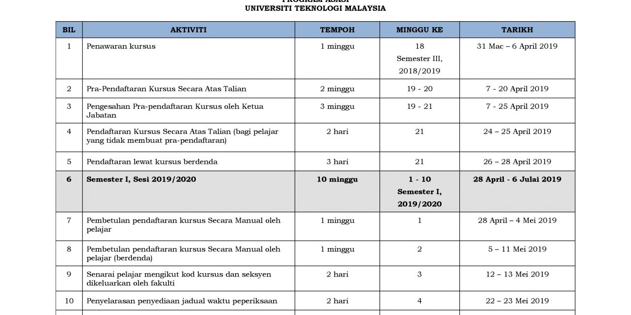 Jadual Kerja Urusan Pendaftaran Kursus dan Peperiksaan Semester I, Sesi 2019/2020