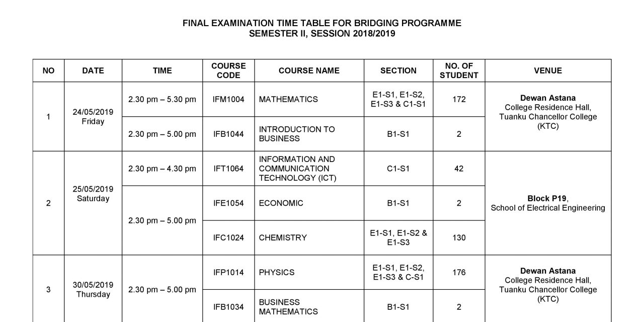 FINAL EXAMINATION TIME TABLE FOR BRIDGING PROGRAMME, SEMESTER II SESSION 2018/2019