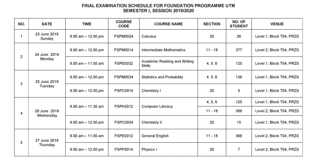 FINAL DRAFT: FINAL EXAMINATION  TIMETABLE FOR FOUNDATION PROGRAMME UTM, SEMESTER I SESSION 2019/2020