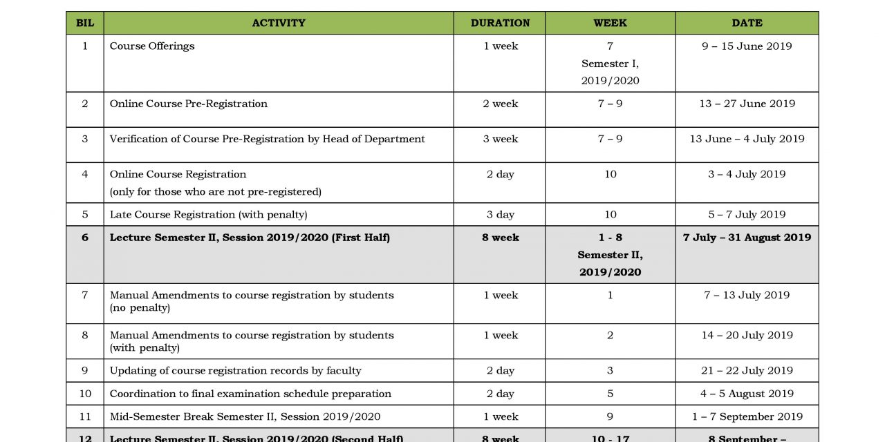 Work Schedule for Course Registration and Examination Semester II, Session 2019/2020