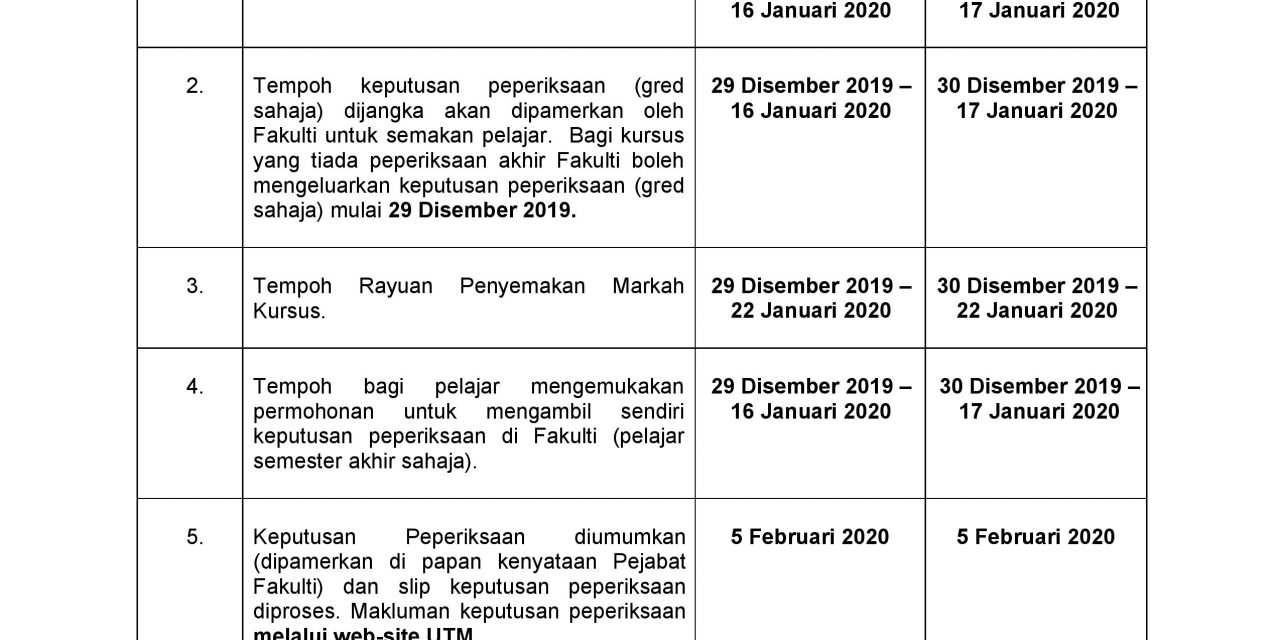 Tarikh-tarikh Penting Berkaitan Peperiksaan Semester I, Sesi 2019/2020 – BM Version