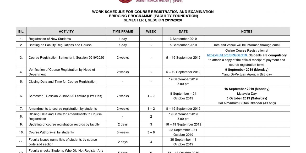 Work Schedule for Course Registration and Examination Faculty Foundation Programme (Bridging), Semester I Session 2019/2020