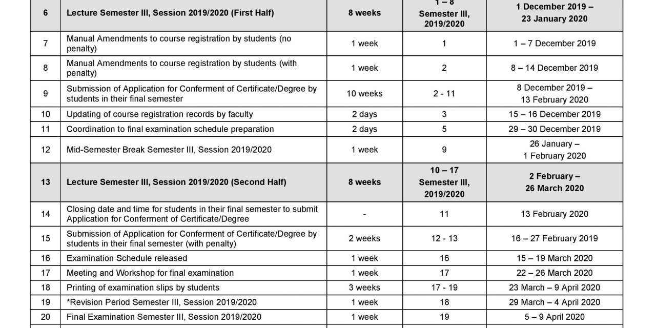 Work Schedule for Course Registration and Examination Semester III, Session 2019/2020