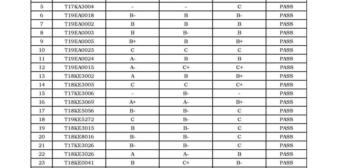 LATEST UPDATE! FINAL EXAM RESULTS FOR FOUNDATION PROGRAMME (BRIDGING), SEMESTER 1 SESSION 2019/2020