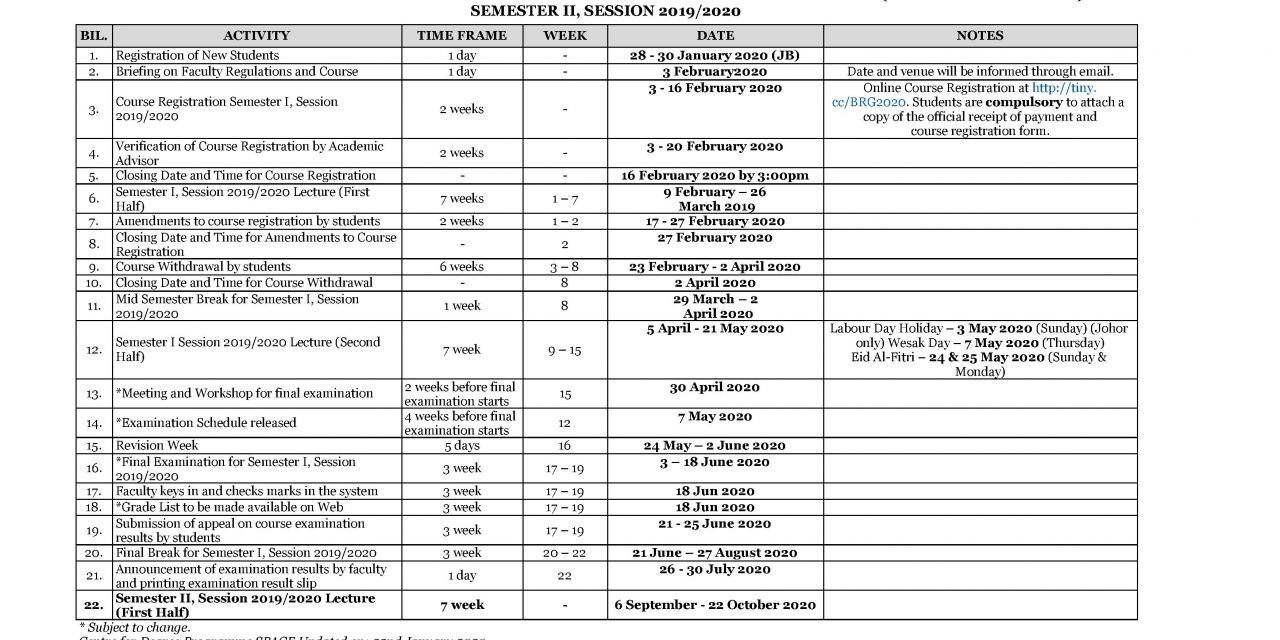 Work Schedule for Course Registration and Examination Semester II, Session 2019/2020 (Bridging Programme)