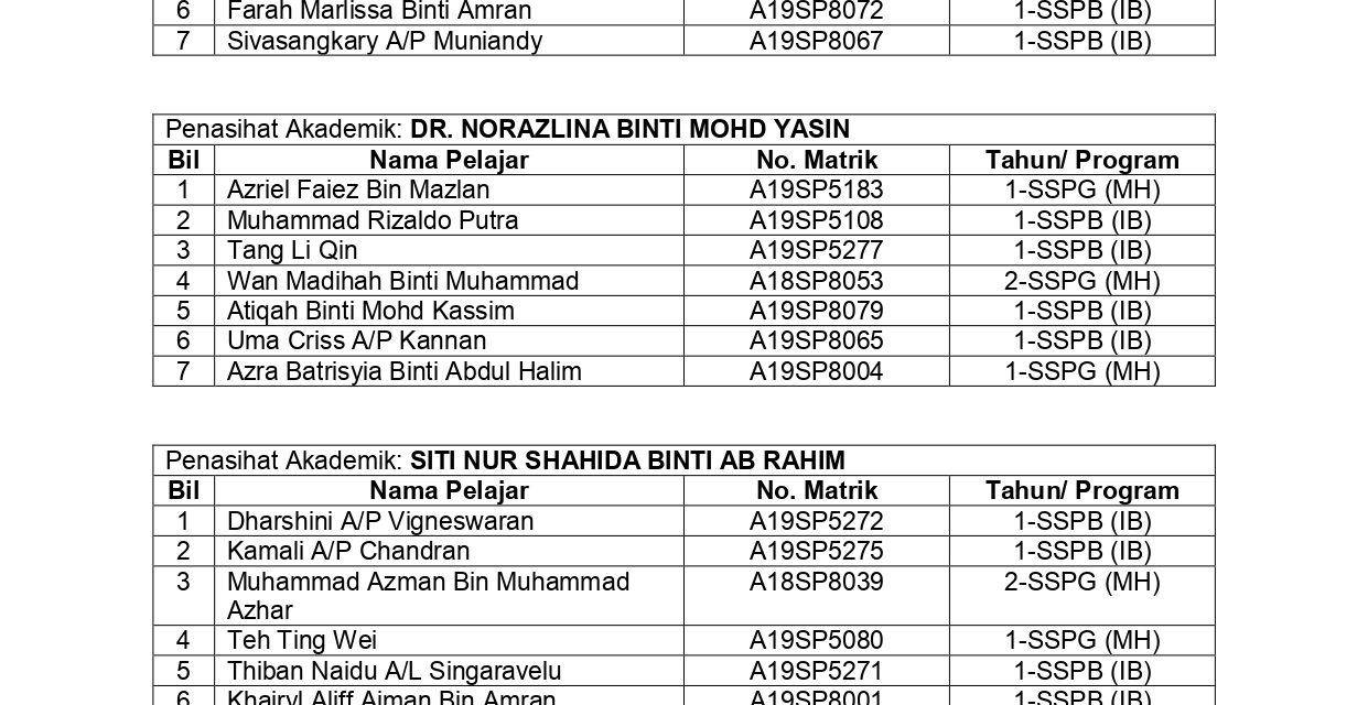 NOTIS PENTING! SENARAI PENASIHAT AKADEMIK (ACADEMIC ADVISOR) SESI 2019/2020-2 PROGRAM IJAZAH SARJANA MUDA