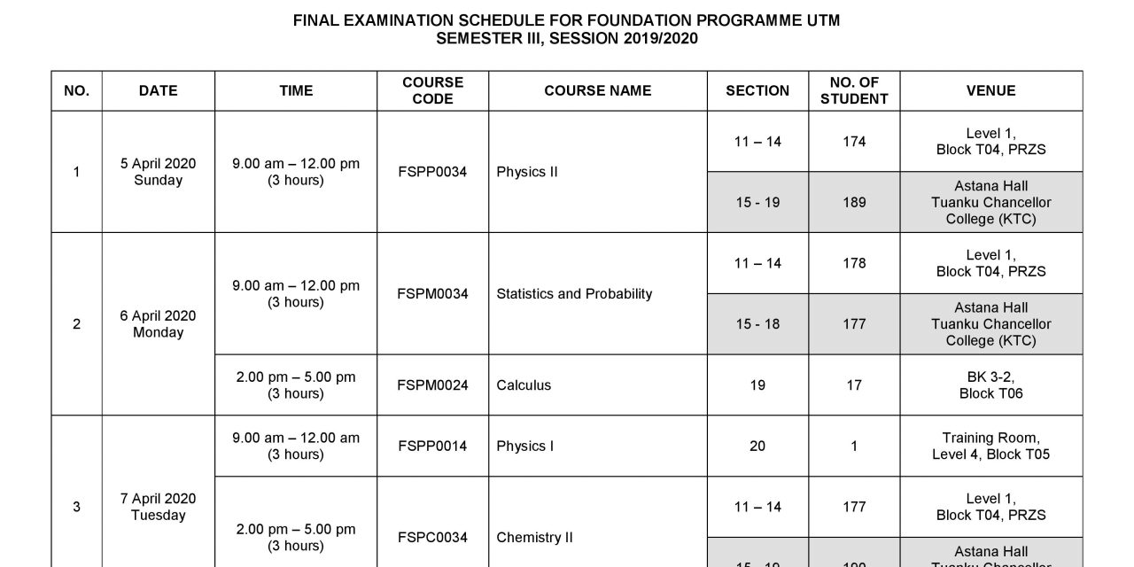 FINAL DRAFT: FINAL EXAMINATION TIMETABLE FOR FOUNDATION PROGRAMME UTM, SEMESTER III SESSION 2019/2020