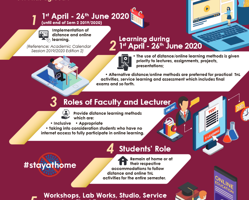 Learning & Teaching @ UTM 1st April – 26th June 2020