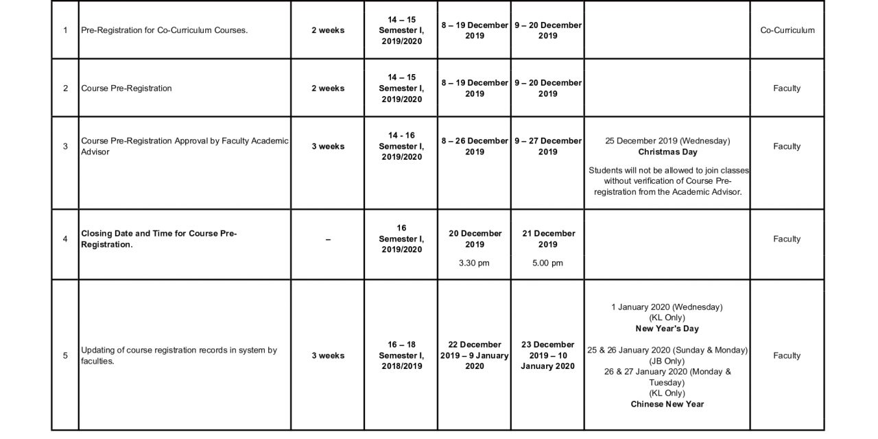 UTM Work Schedule for Course Registration, Application for Award of Degree and Examination Semester II, 2019/2020 (NEW UPDATED)