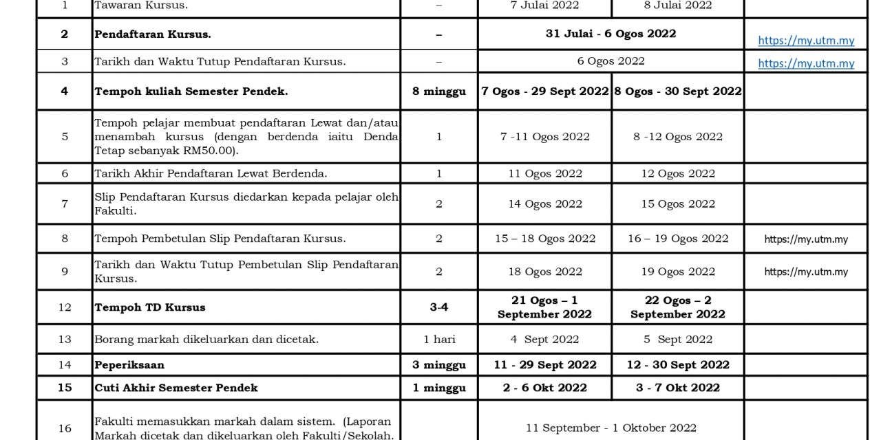 JADUAL KERJA PENDAFTARAN KURSUS & PEPERIKSAAN SEMESTER PENDEK, SESI 2021/2022-3