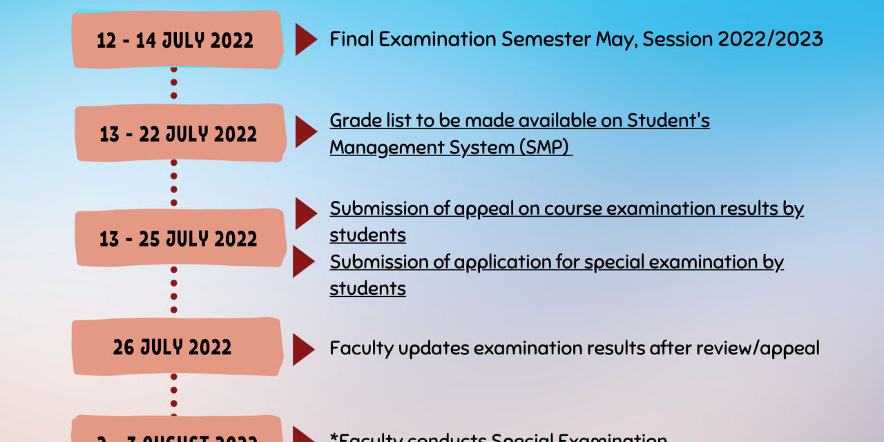 IMPORTANT DATE OF EXAMINATION FOR FOUNDATION PROGRAMME SEMESTER MAY, SESSION 2022/2023