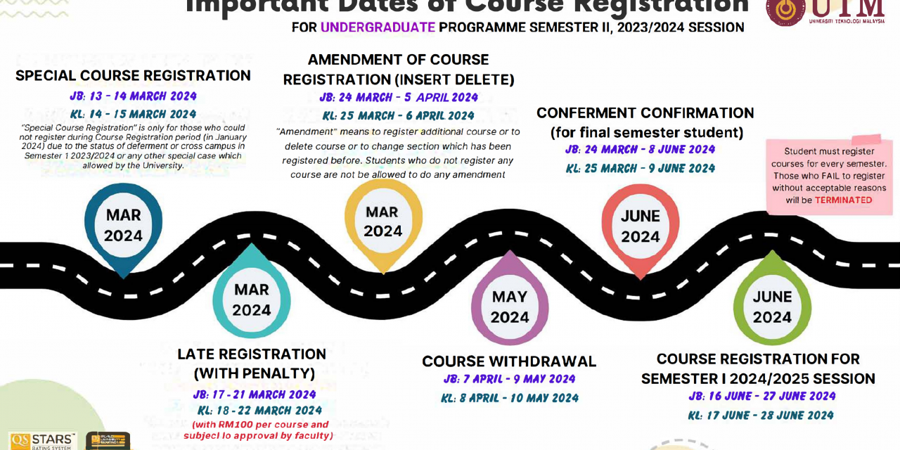 IMPORTANT DATES OF COURSE REGISTRATION SESSION 2023/2024-II