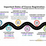IMPORTANT DATES OF COURSE REGISTRATION SESSION 2023/2024-II