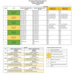 NEW LAB SCHEDULE FOR FSPZ0012 PHYSICS PRACTICAL I AT BLOCK T05 STARTING FROM 23 OCTOBER 2024 (UTM JB)