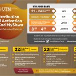 DISTRIBUTION AND ACTIVATION OF KAD MYSISWA