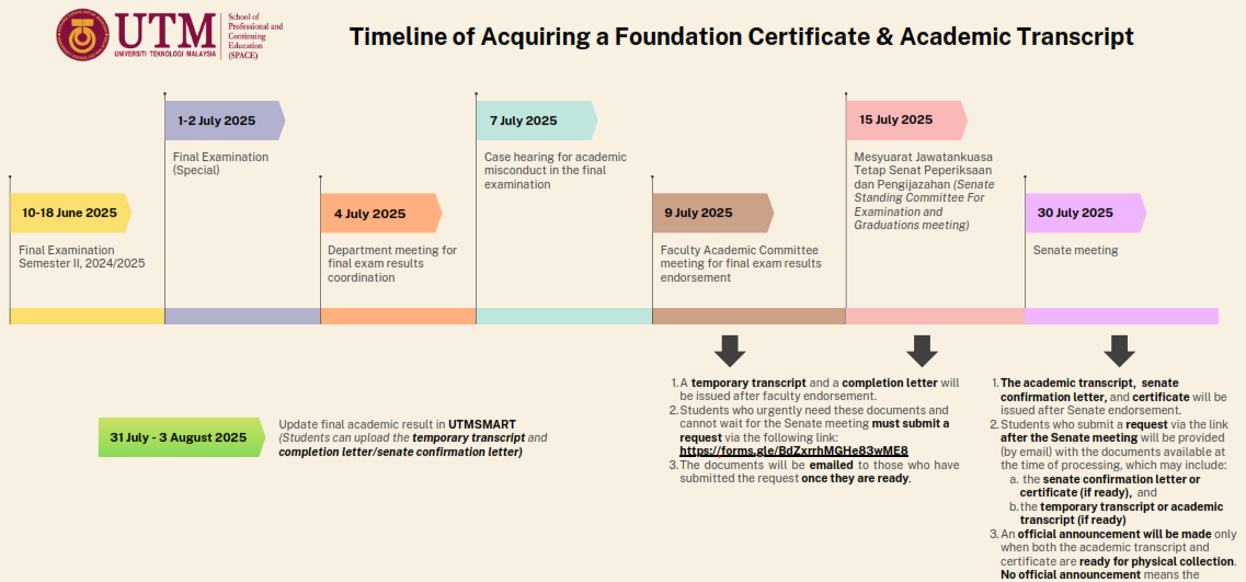 TIMELINE OF ACQUIRING A FOUNDATION CERTIFICATE & ACADEMIC TRANSCRIPT