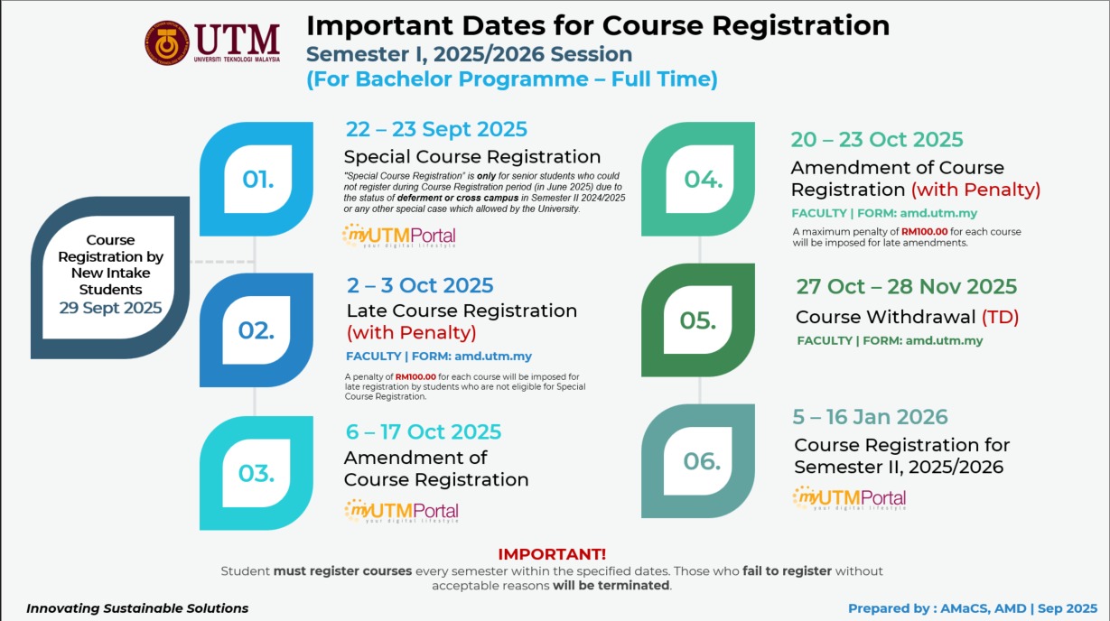 SPECIAL COURSE REGISTRATION SEMESTER I, 2025/2026 SESSION (CURRENT STUDENT)