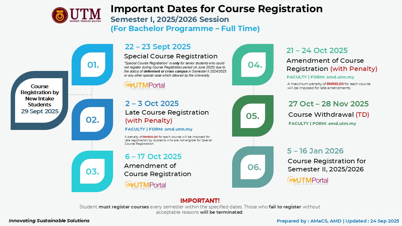 SPECIAL COURSE REGISTRATION SEMESTER I, 2025/2026 SESSION (CURRENT STUDENT)